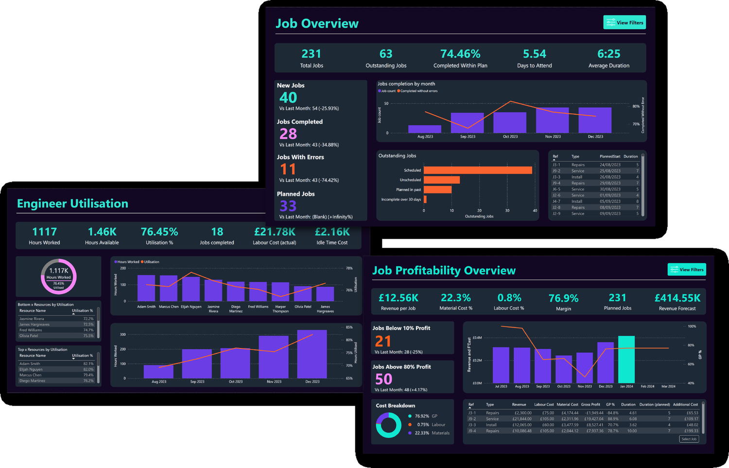 Vizora Reports dashboards showing job overview, engineer utilisation and job profitability