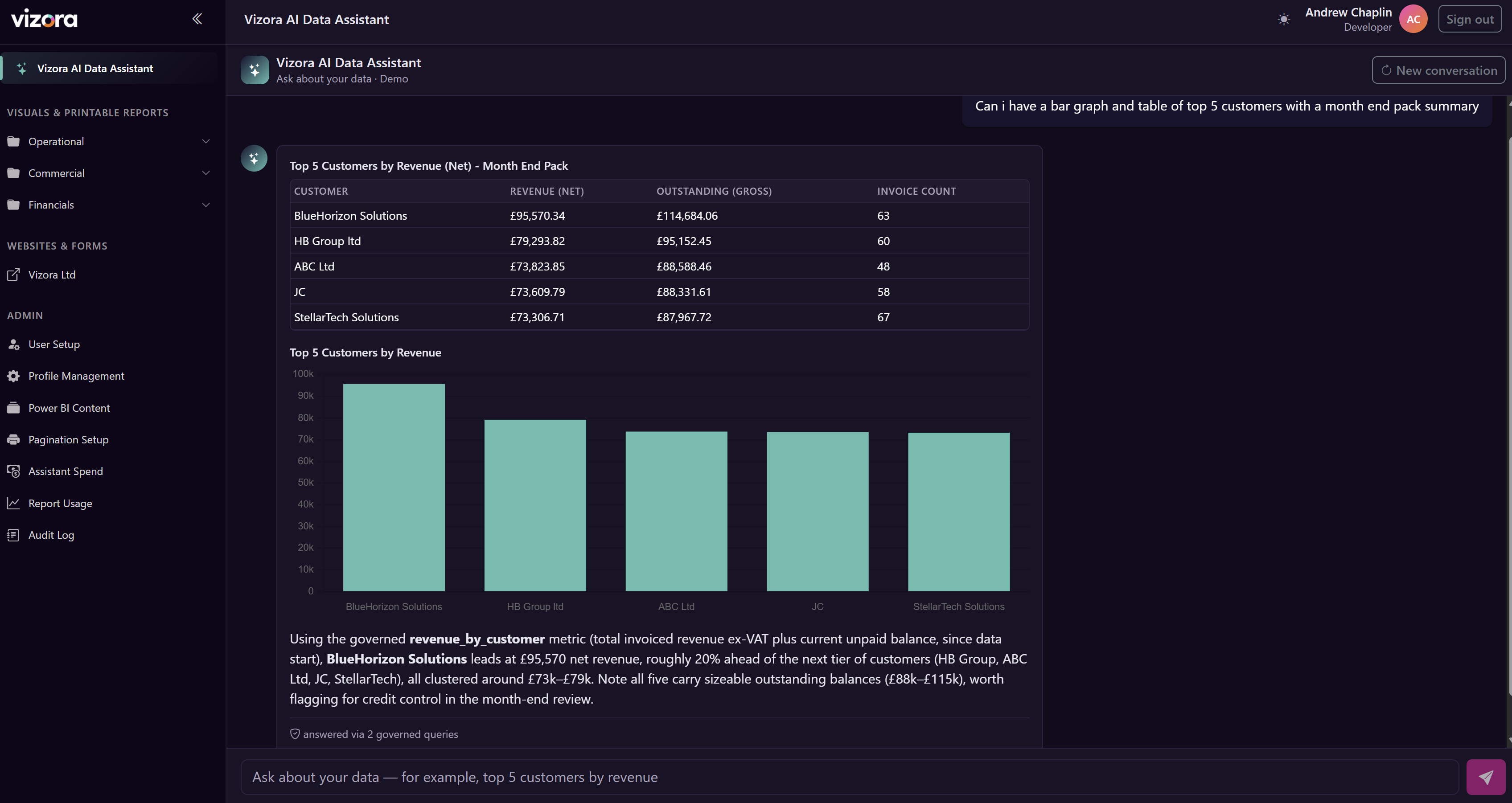 The Vizora AI Assistant answering a question in plain language across CRM, ERP and job management data.